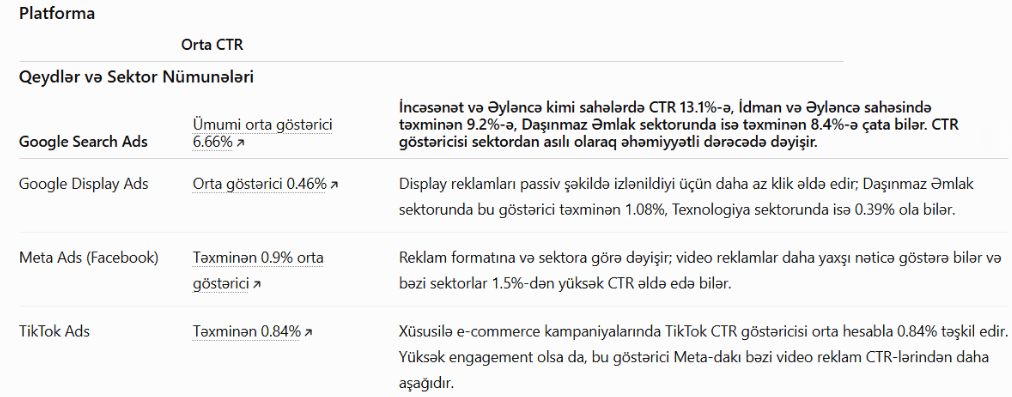 Platformalar üzrə CTR nümunələri